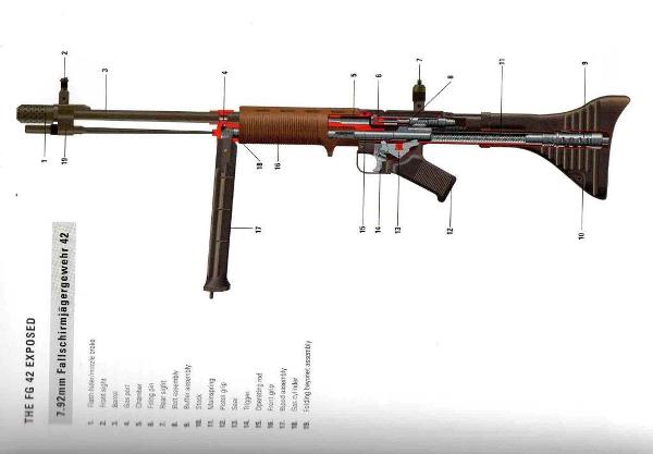 German Auto Rifles 03