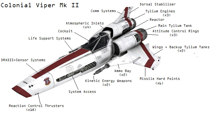 22-HN-SF-Kolonial-Viper-MkII-Battlestar-Galactica-Revell,-1.32